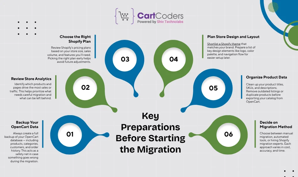 Key Preparations Before Starting the Migration