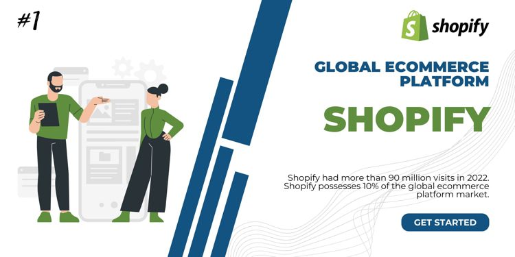 Shopify - Best eCommerce Platform