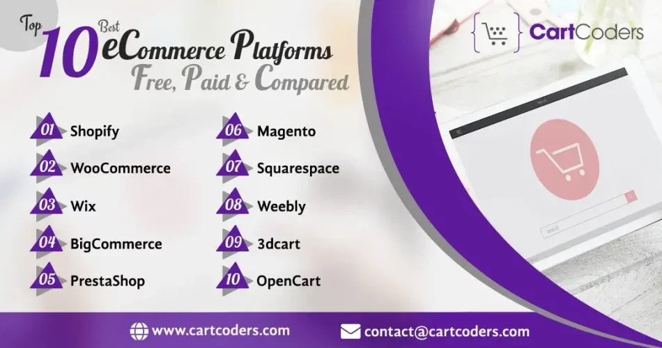 Top 10 Best eCommerce Platforms Free Paid Compared