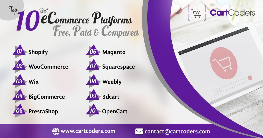 Top 10 Best eCommerce Platforms Free, Paid & Compared