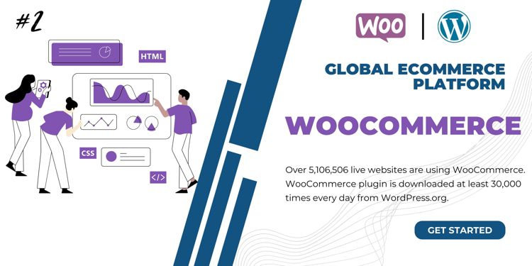WooCommerce - Best-known eCommerce plugin for eCommerce Platform