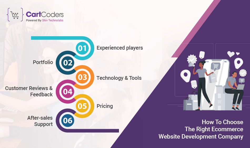 How To Choose The Right Ecommerce Website Development Company