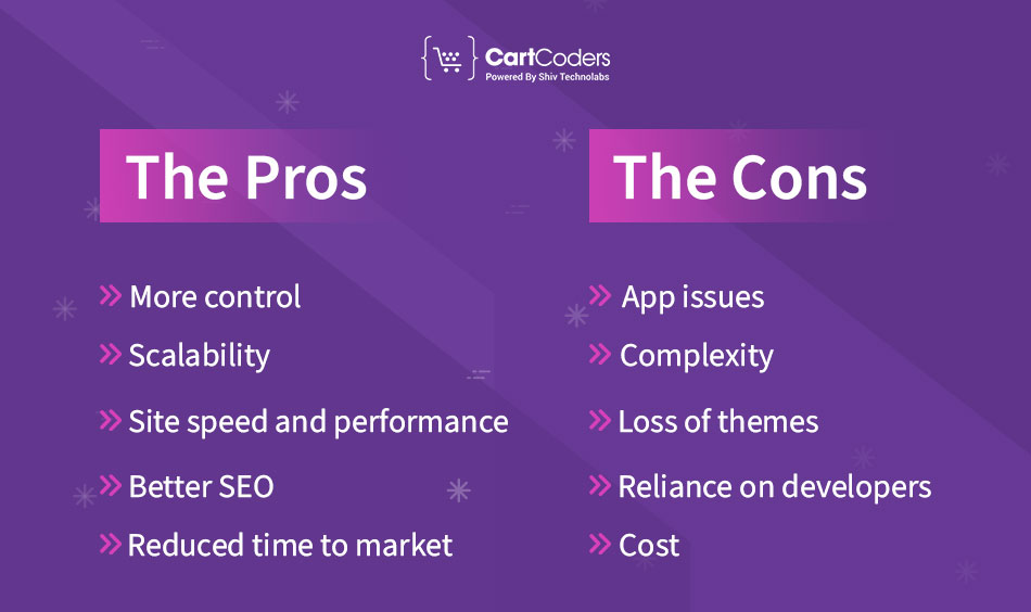 The Pros and Cons of Shopify Headless Commerce