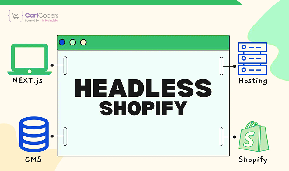 What is Shopify Headless?