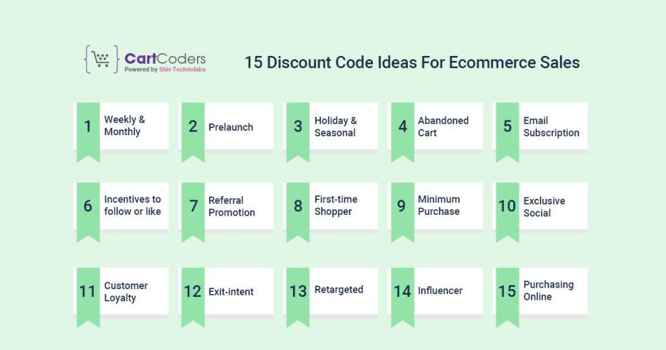 Discount Code Ideas For Ecommerce Sales