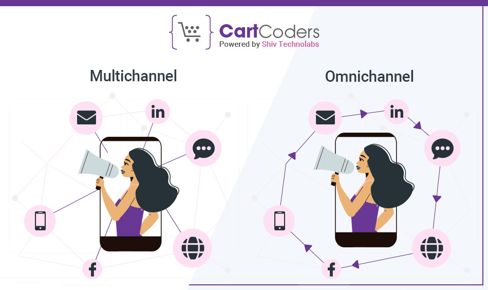 Examples of Multichannel & Omni-Channel