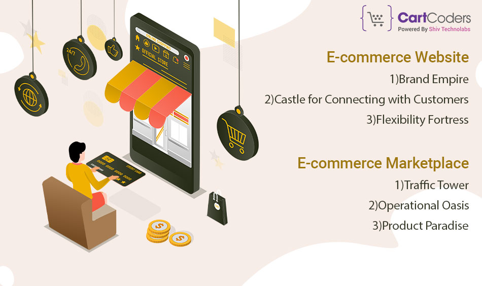 Features Of E-commerce Website vs E-commerce Marketplace