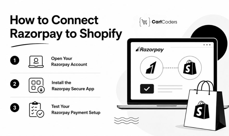 How to Connect Razorpay to Shopify