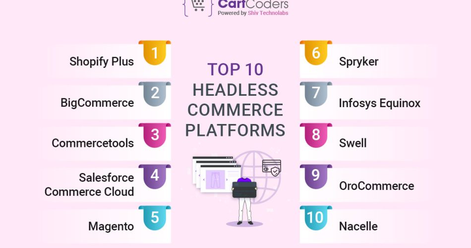 Top 10 Headless Commerce Platforms
