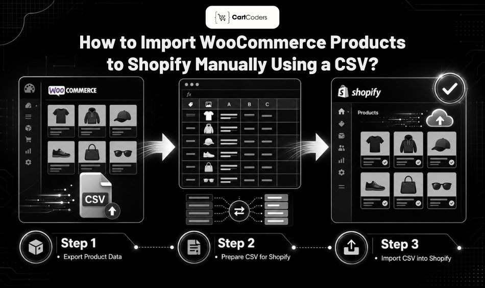 How to Import WooCommerce Products to Shopify Manually Using a CSV