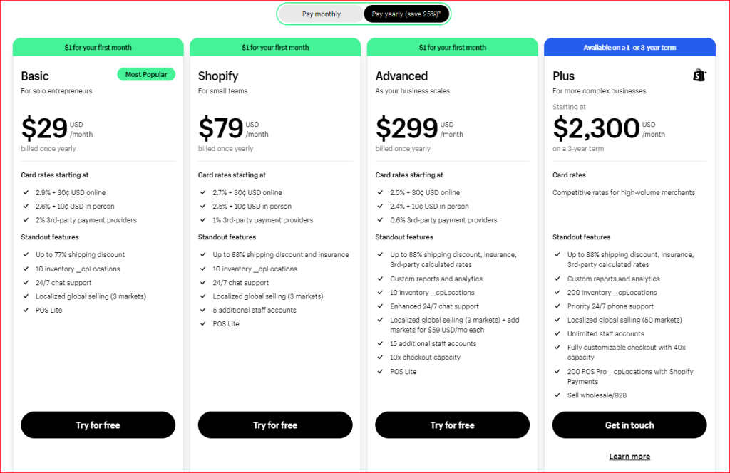 Shopify Store Development Cost