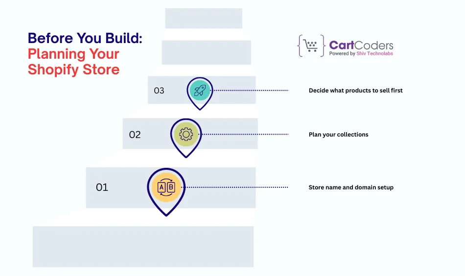 Before You Build: Planning Your Shopify Store