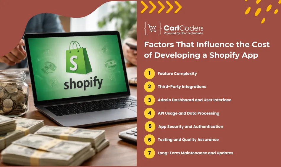 Factors That Influence the Cost of Developing a Shopify App