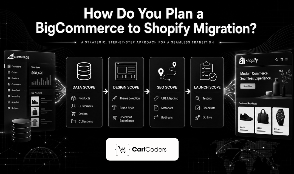 How Do You Plan a BigCommerce to Shopify Migration