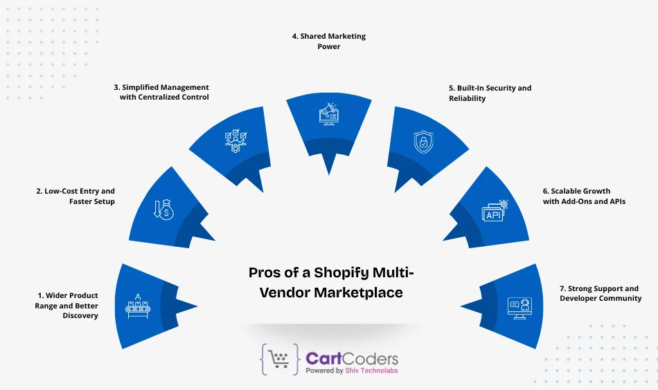 Pros of a Shopify Multi-Vendor Marketplace