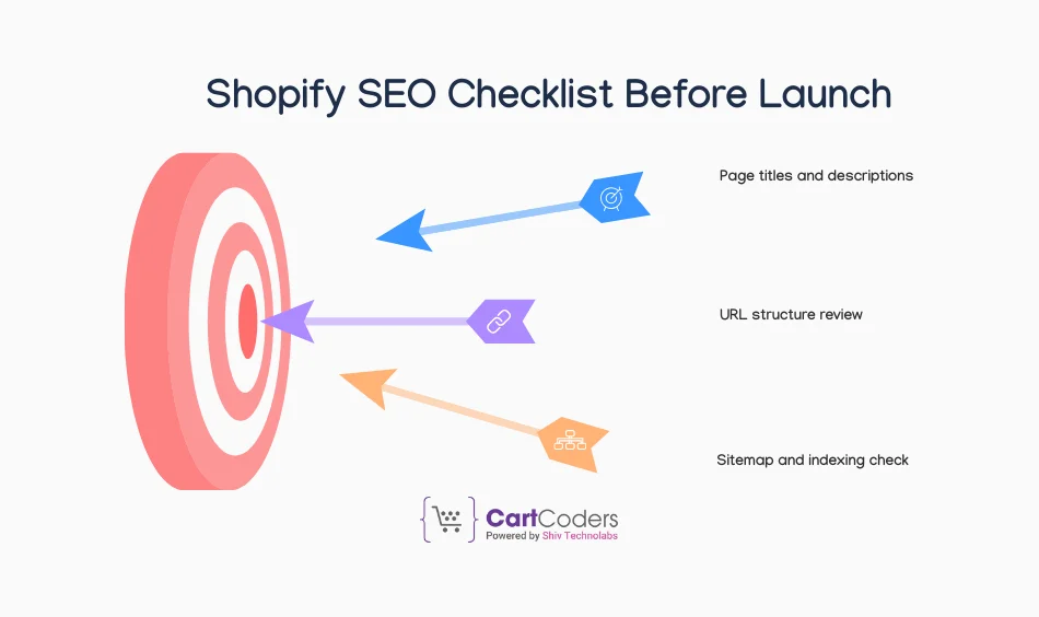 Shopify SEO Checklist Before Launch