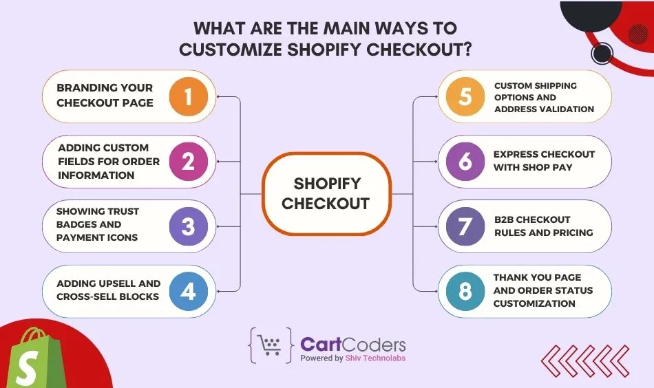 What Are the Main Ways to Customize Shopify Checkout?