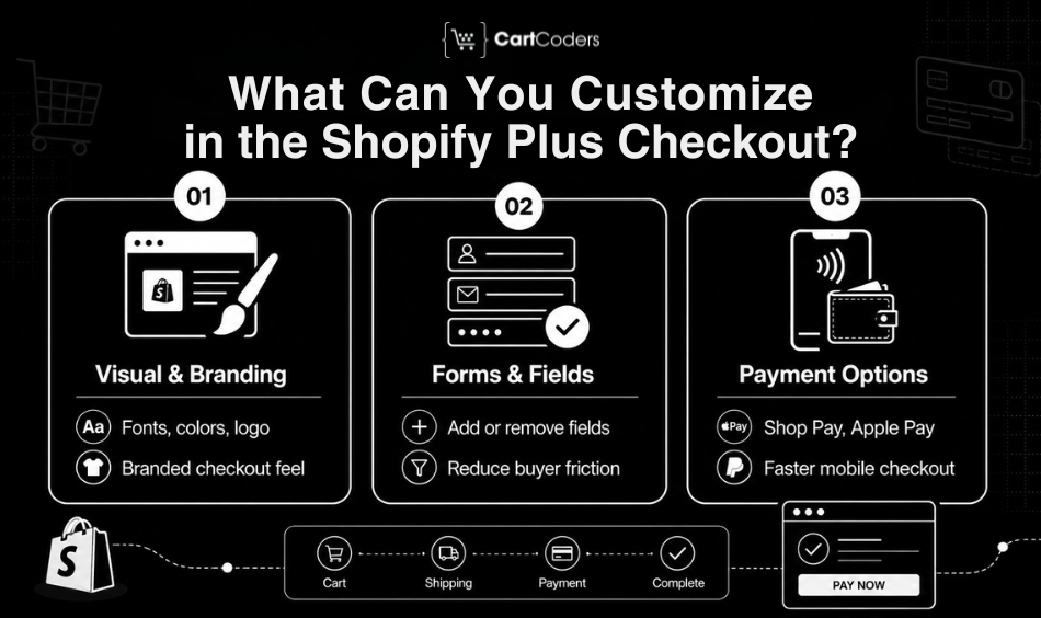 What Can You Customize in the Shopify Plus Checkout?
