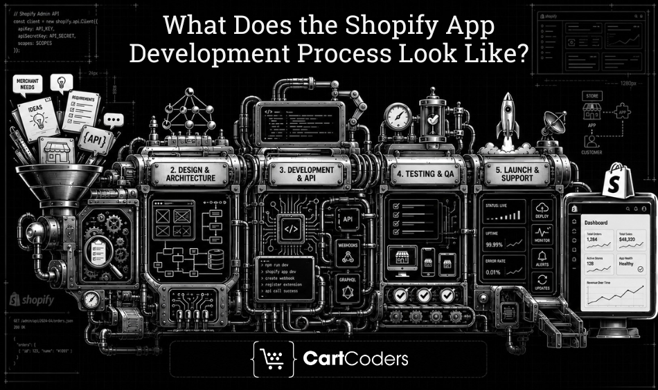 What Does the Shopify App Development Process Look Like?