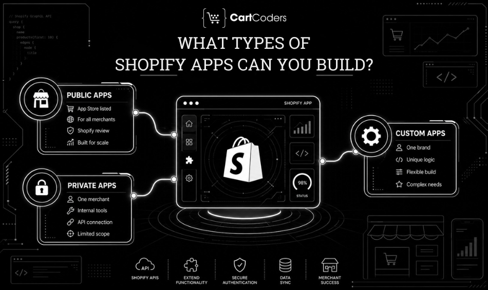 What Types of Shopify Apps Can You Build?
