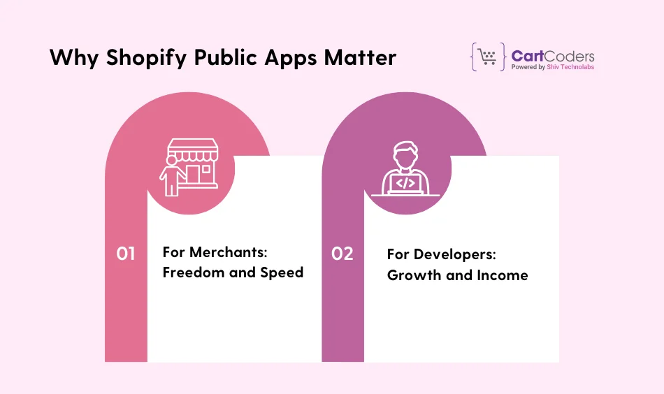 Why Shopify Public Apps Matter