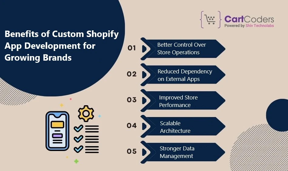 Benefits of Custom Shopify App Development for Growing Brands