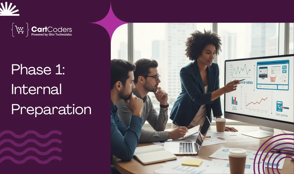 Phase 1: Internal Preparation