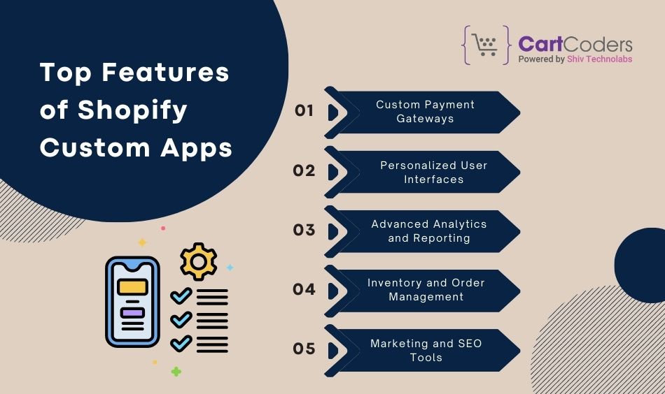 Top Features of Shopify Custom Apps