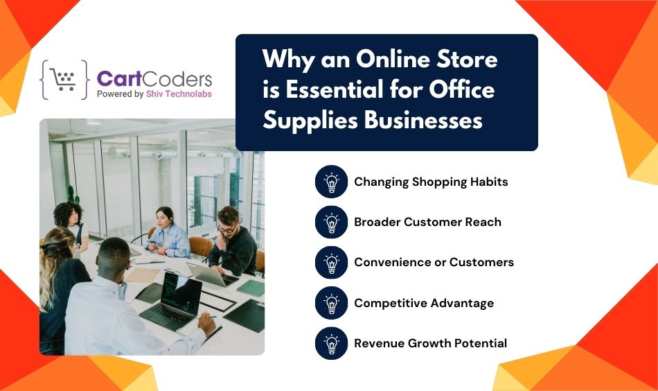Why an Online Store is Essential for Office Supplies Businesses