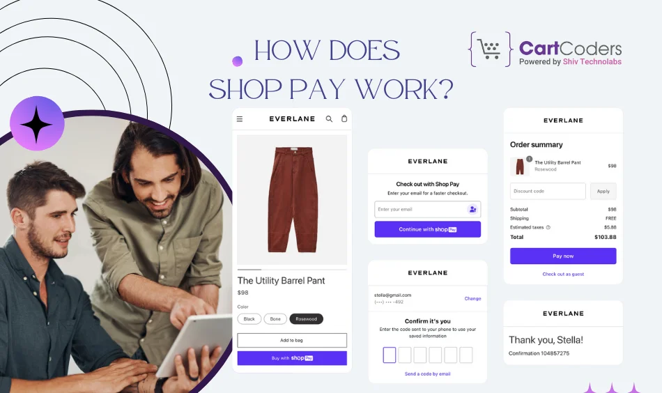 How Does Shop Pay Work?