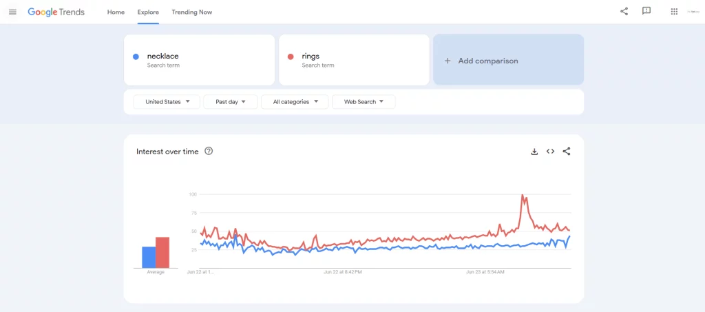Google Trends – Compare search interest for jewelry types or materials
