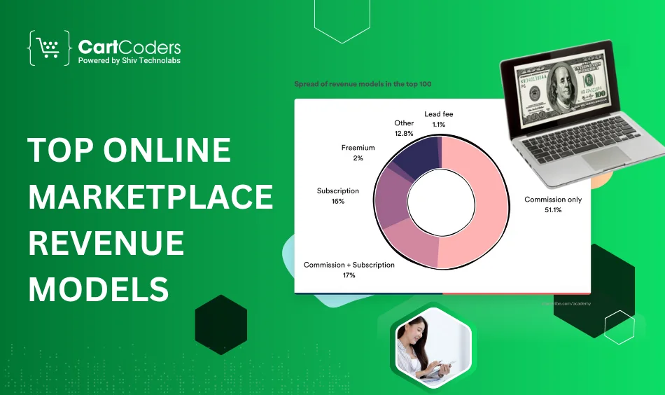 Top Online Marketplace Revenue Models