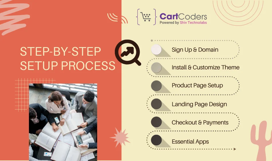 Step-by-Step Setup Process
