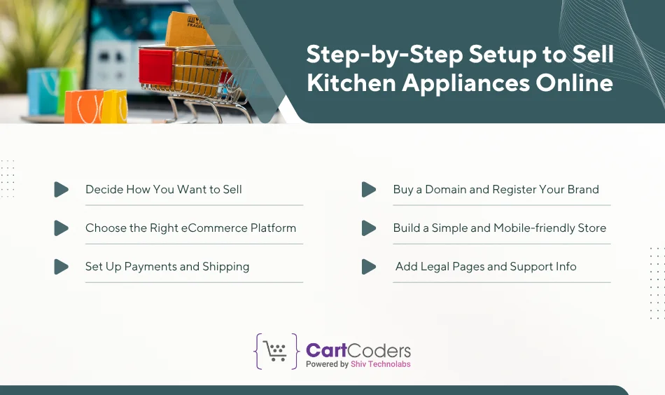 Step-by-Step Setup to Sell Kitchen Appliances Online