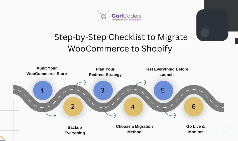 Step‑by‑Step Checklist to Migrate WooCommerce to Shopify