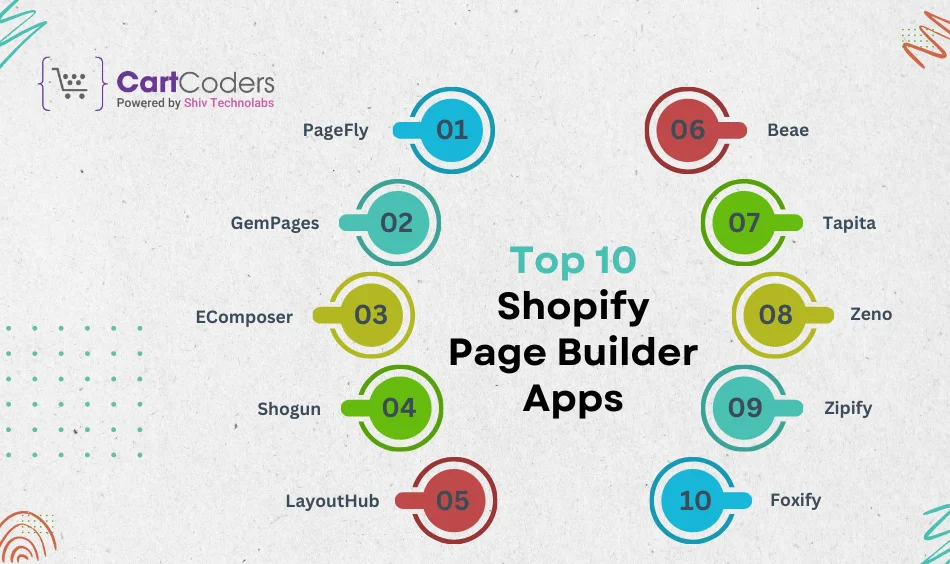 Top 10 Shopify Page Builder Apps for 2025