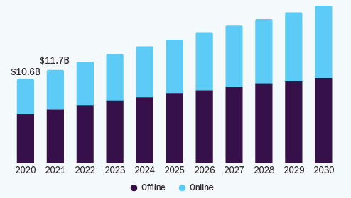 global home fitness market size