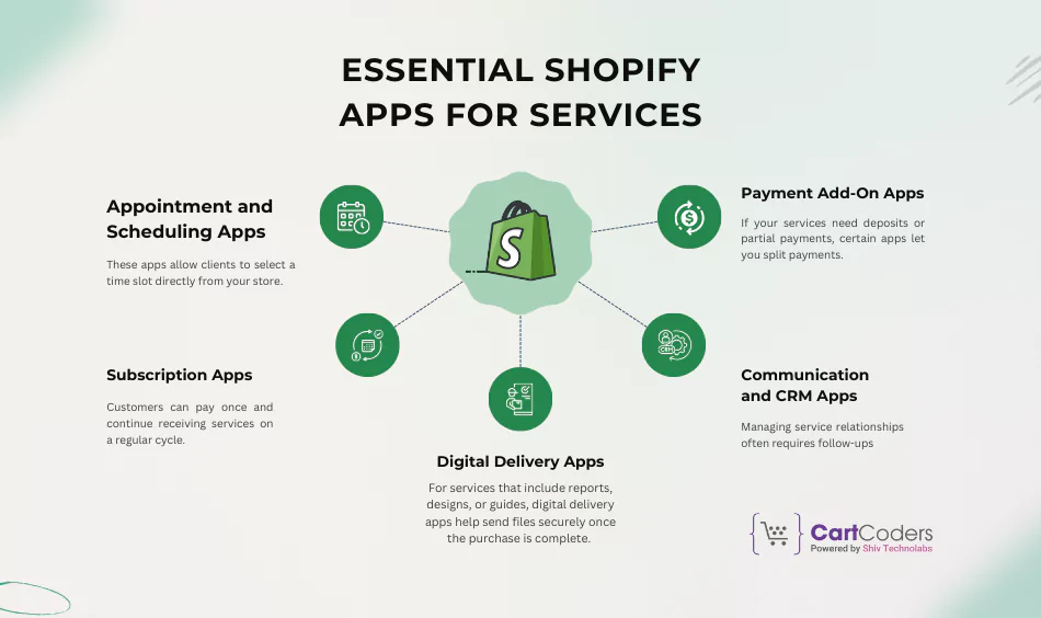 Adding Apps for Service Businesses