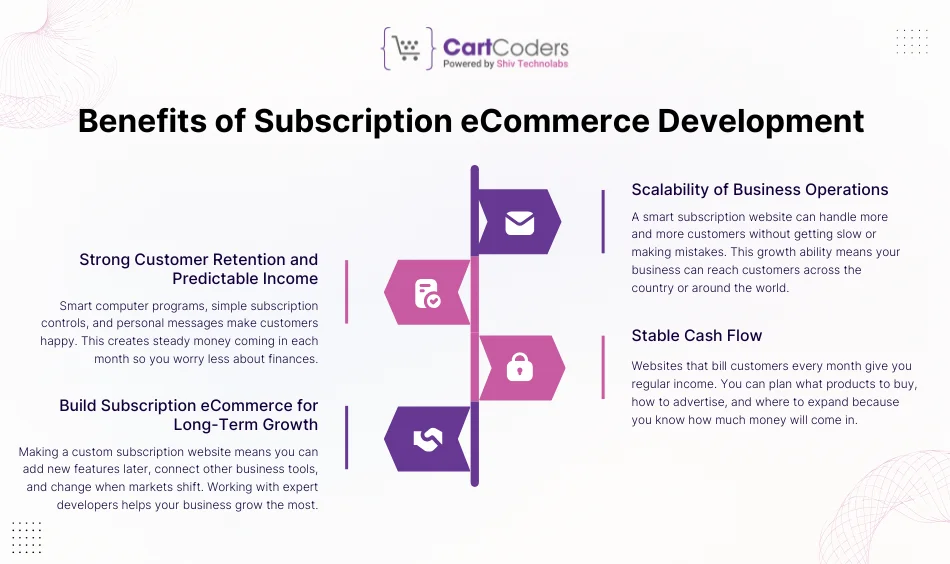 Benefits of Subscription eCommerce Development