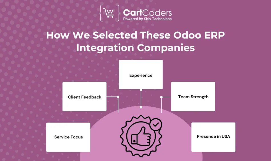 How we Selected these Odoo ERP Integration Companies?