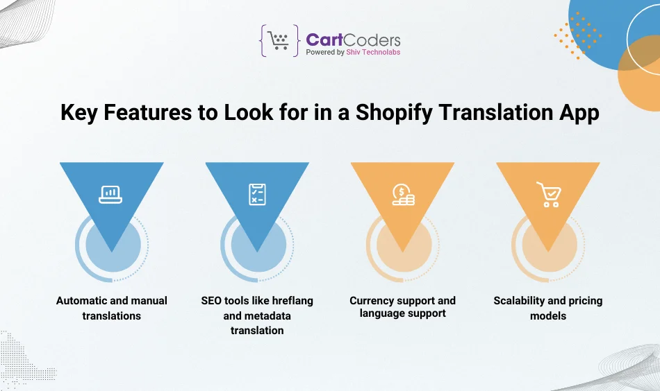 Key Features to Look for in a Shopify Translation App