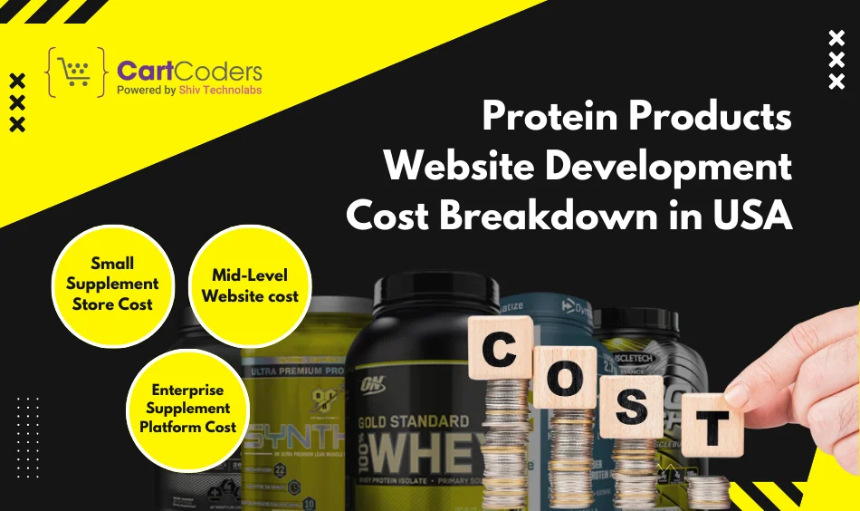 Protein Products Website Development Cost Breakdown in USA