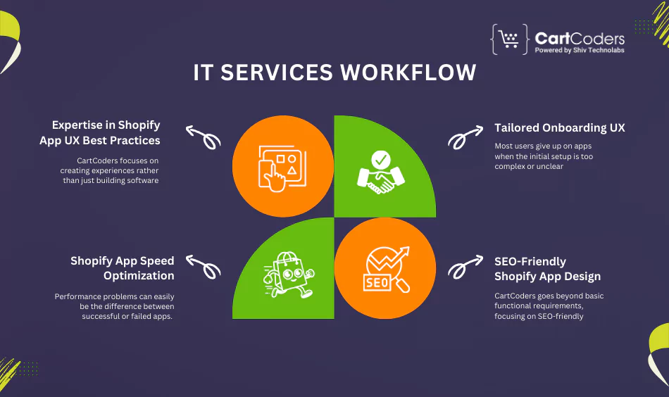 how-a-shopify-app-development-company-helps-improve-ux