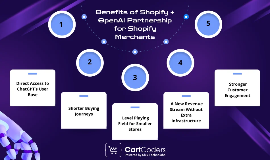 Benefits of Shopify + OpenAI Partnership for Shopify Merchants