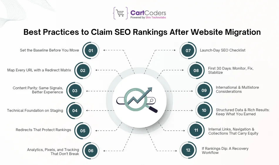 Best Practices to Claim SEO Rankings After Website Migration