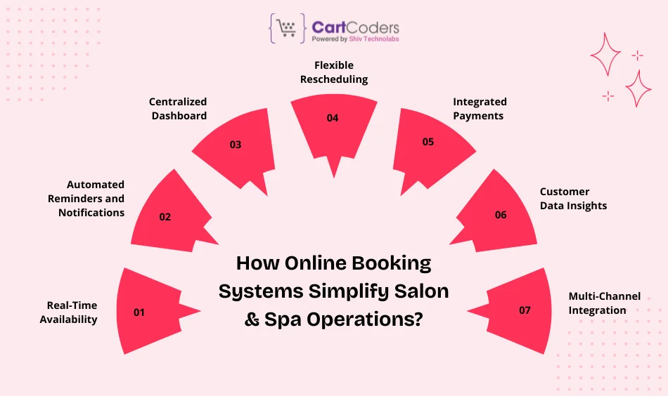 How Online Booking Systems Simplify Salon & Spa Operations?