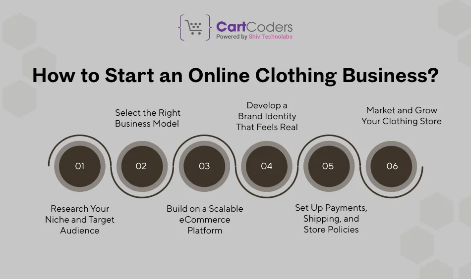 How to Start an Online Clothing Business?