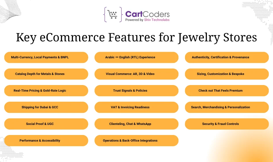 Key eCommerce Features for Jewelry Stores in Dubai