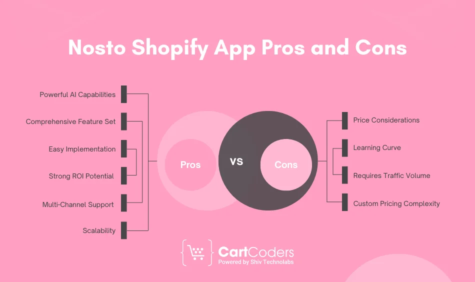Nosto Shopify App Pros and Cons