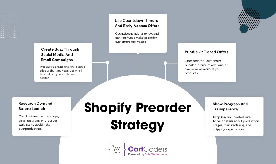 Shopify Preorder Strategy Building Sales Before Launch